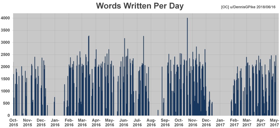 Words Per Day.jpg